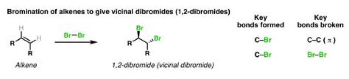 Does br2 react with alkenes