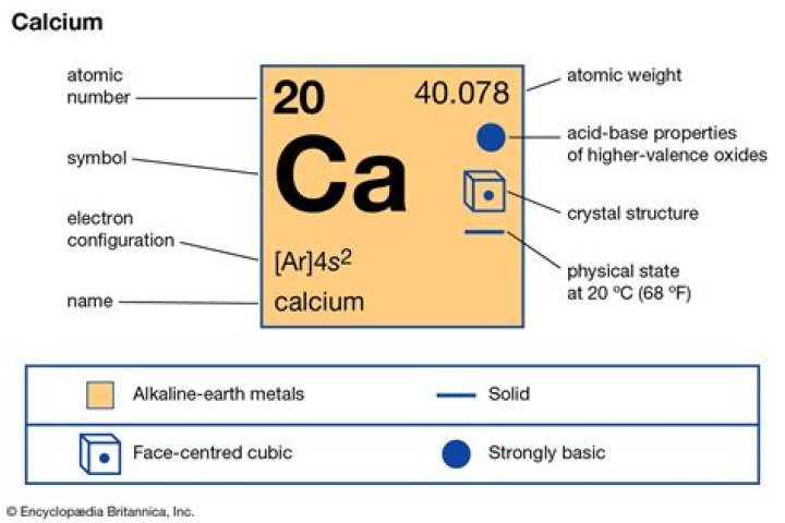 Does calcium have a +2 ion