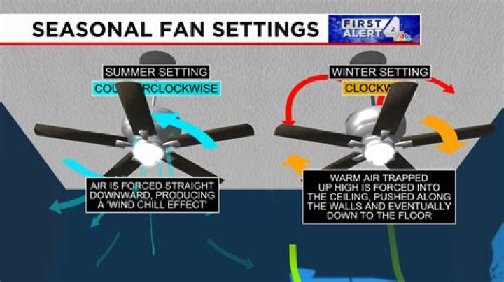 Does ceiling fan run on AC or DC