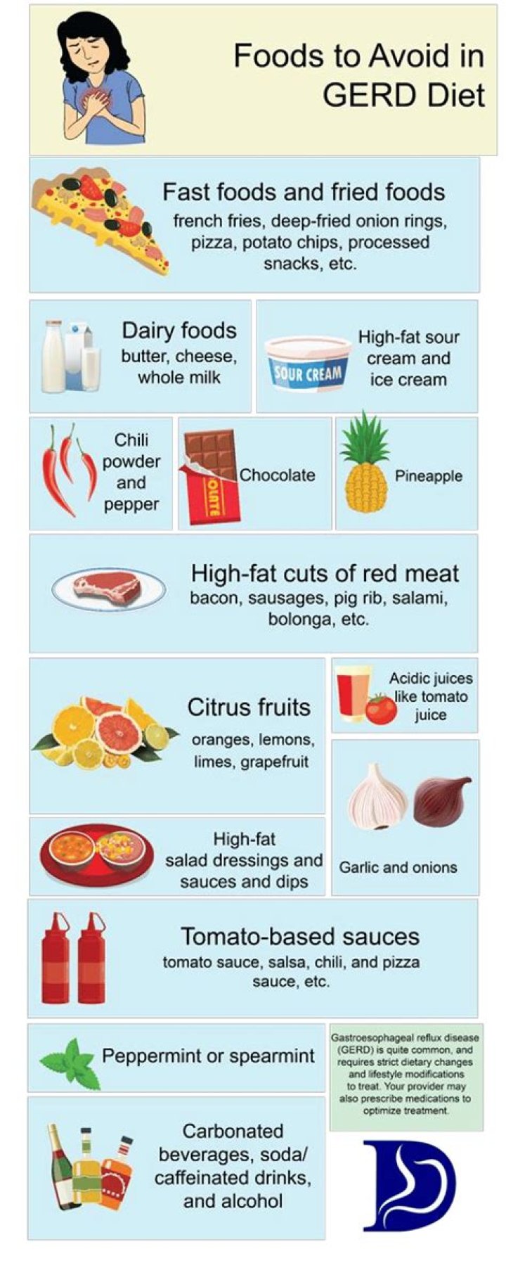 Does cheese make GERD worse