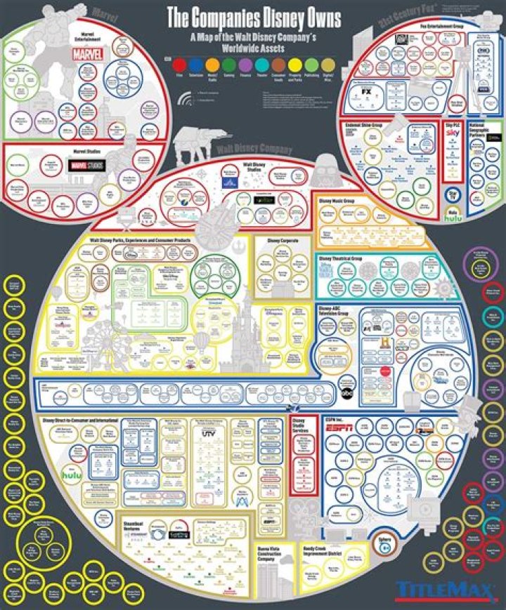 Does Disney grow their own food