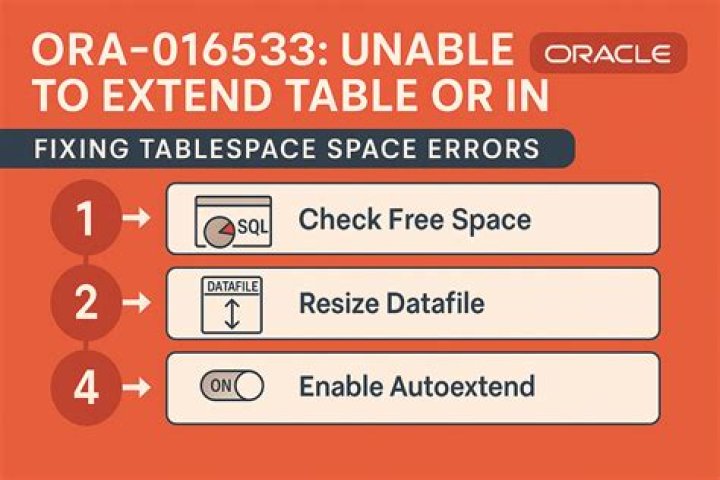 Does drop table free up space Oracle