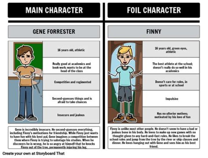 Does Gene confess to Finny