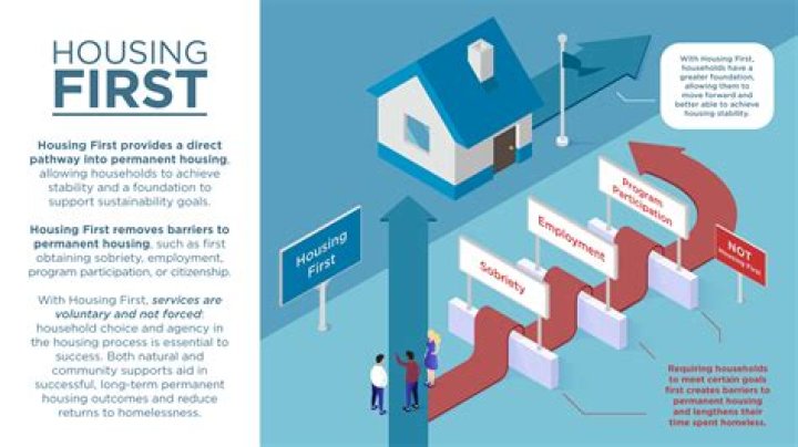 Does Housing First Really Work