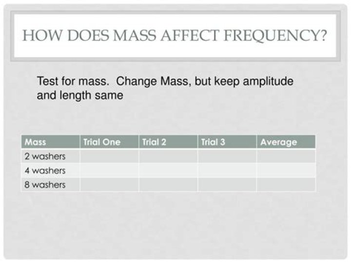 Does mass affect frequency