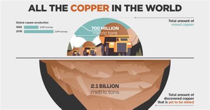Does natural gas corrode copper