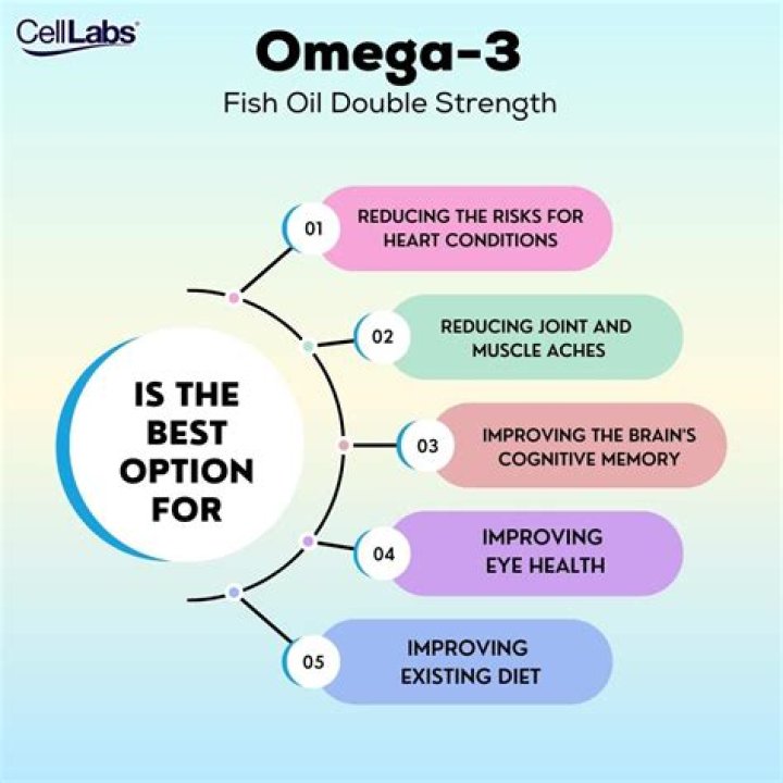 Does omega-3 Help hormones