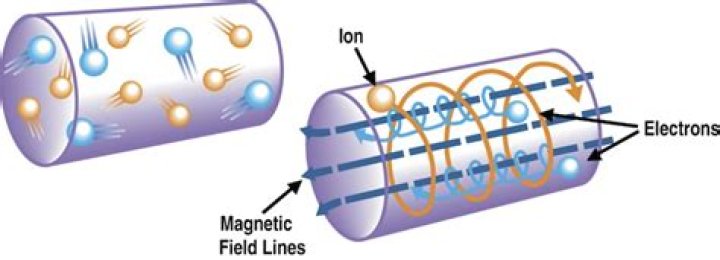 Does plasma carry a charge