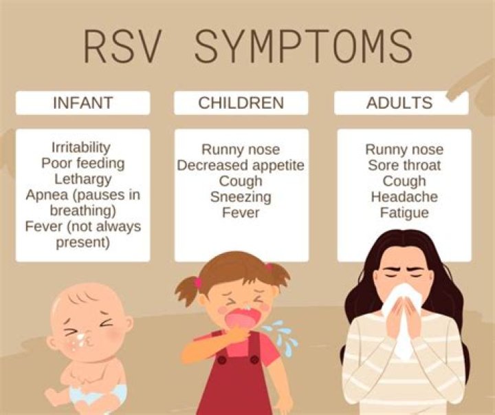 Does RSV cause croup cough