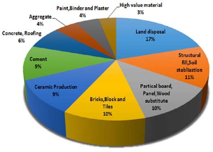 Does stone dust hold water