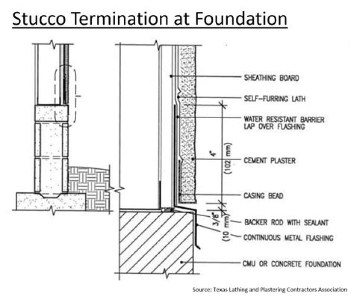 Does stucco add insulation