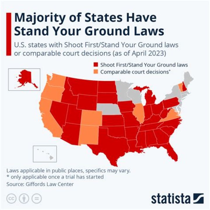 Does VA have stand your ground law