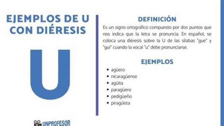 ¿Dónde se pone la diéresis