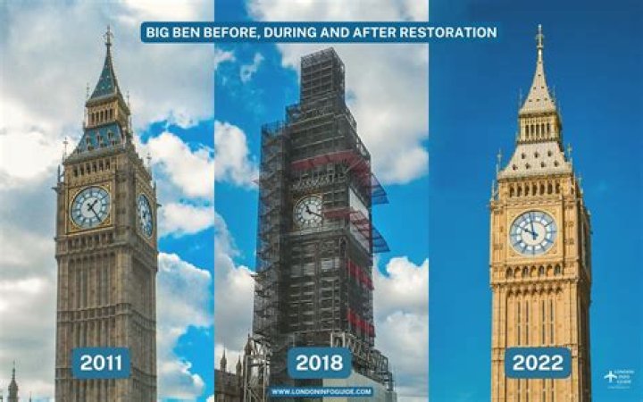 Has work finished Big Ben