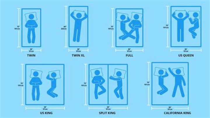 How big is a full size bed