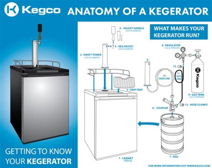 How big is a Kegerator keg