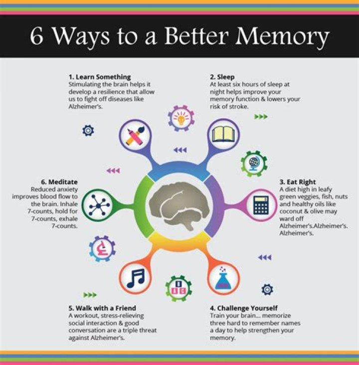 How can I improve my learning memory