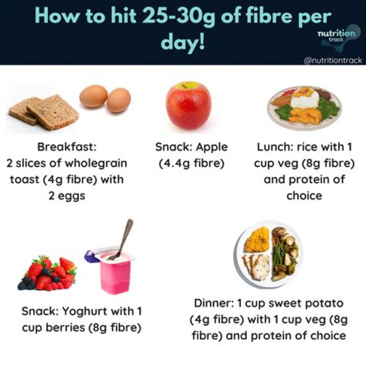 How can kids get fiber in their diet