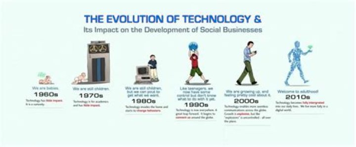 How can the use of new technology and industry benefit the US government