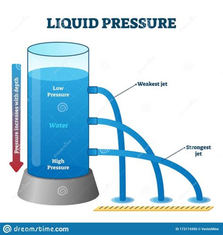 How can water pressure be low