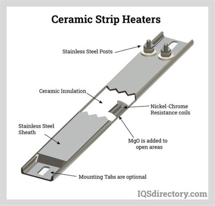 How do ceramic heaters work