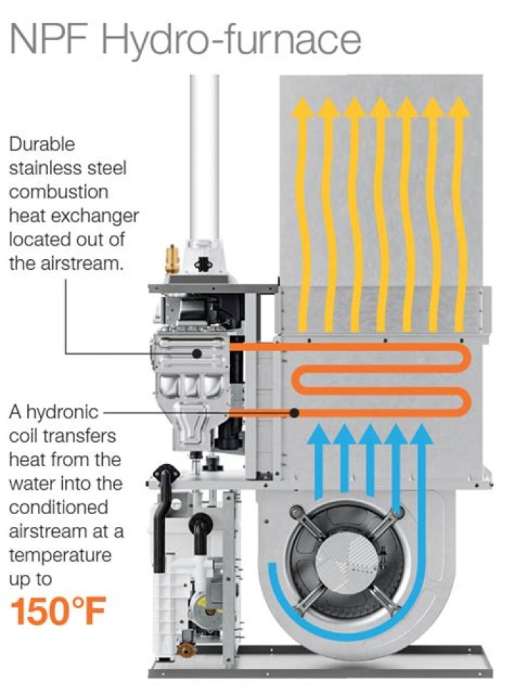 How do hydronic coils work
