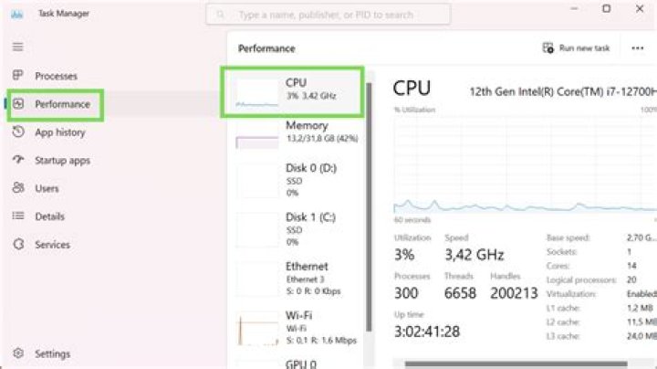 How do I check CPU usage on AWS