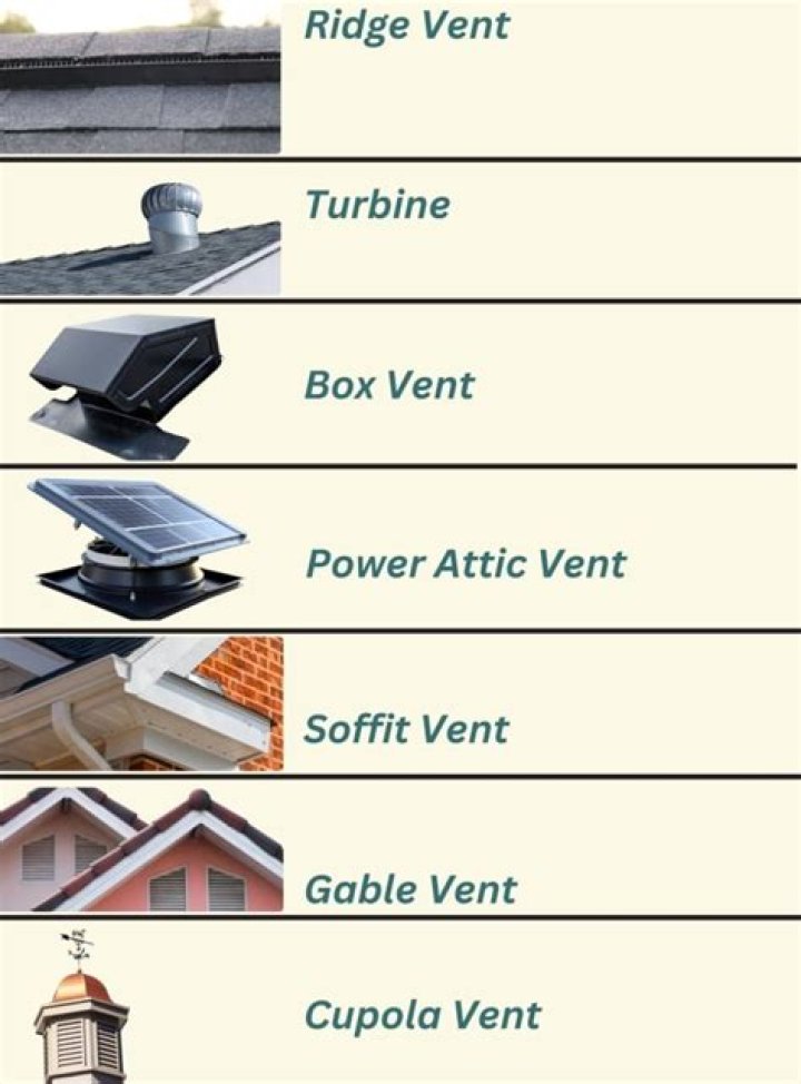 How do I choose roof vents