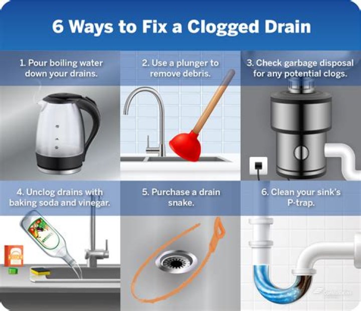 How do I fix a clogged sink