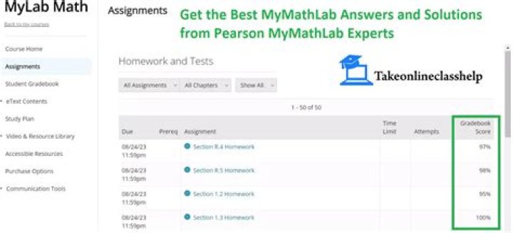 How do I get temporary access on MyMathLab