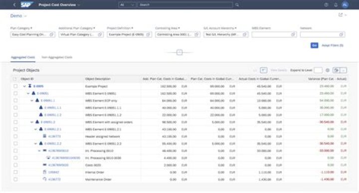 How do I make a budget in SAP PS