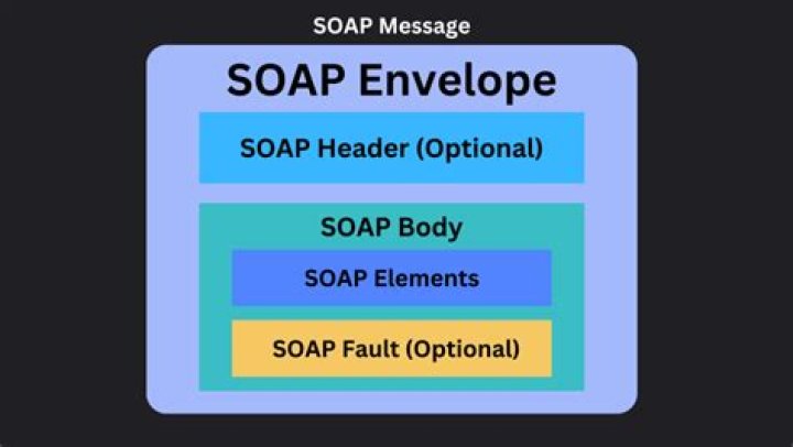 How do I make a SOAP API