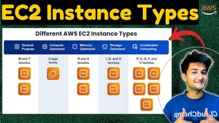 How do I monitor ec2 instances