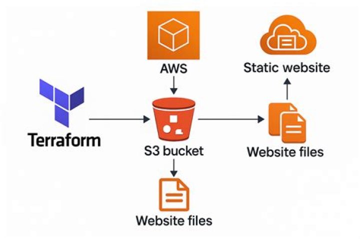 How do I run a terraform script in Ubuntu