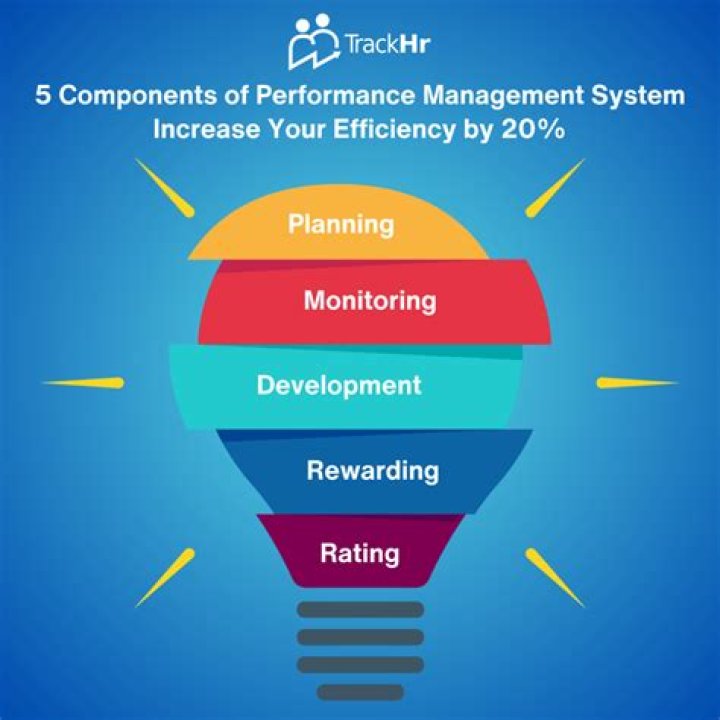 How do I start a performance management system