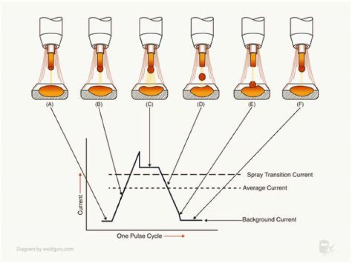 How do I transfer droplets