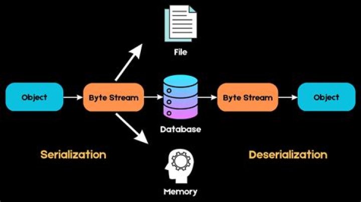 How do I view pickle files