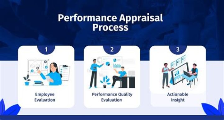 How do you answer an appraisal question