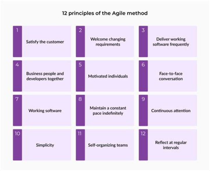 How do you become an agile