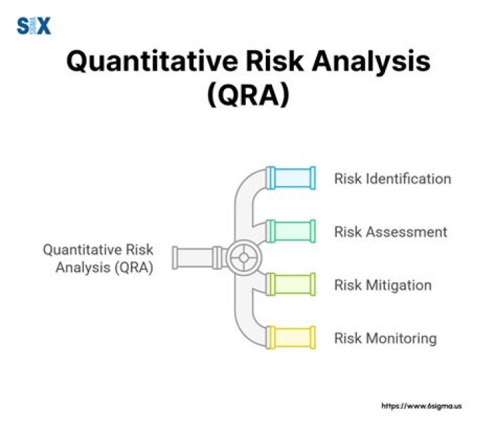 How do you calculate quantitative risk analysis
