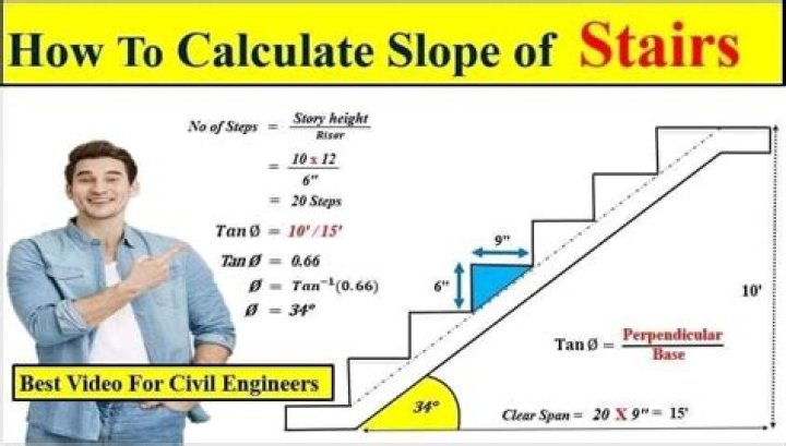 How do you calculate steps