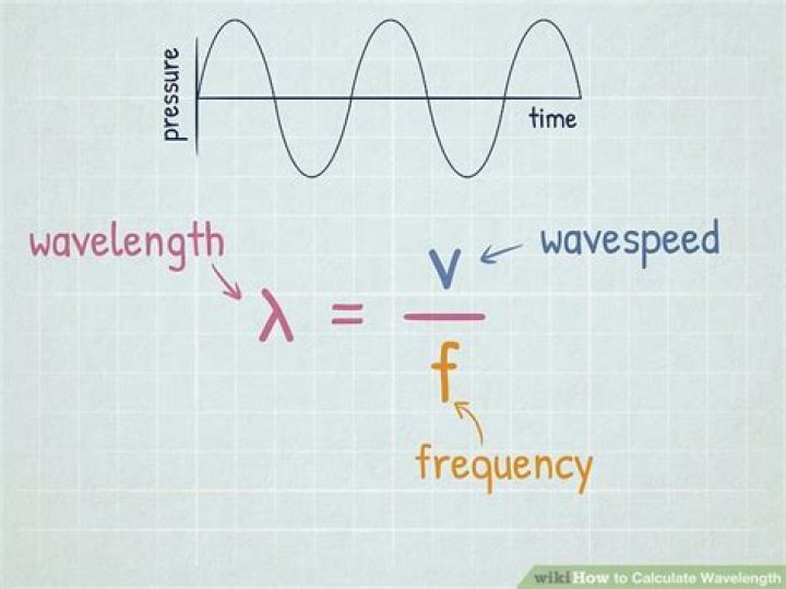 How do you calculate the wavelength of a sound wave