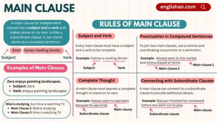 How do you connect clauses
