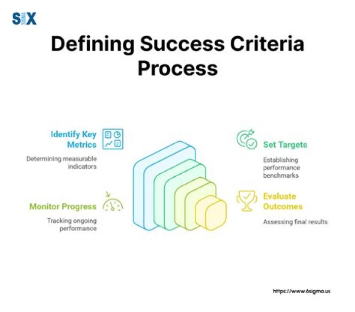 How do you define success criteria