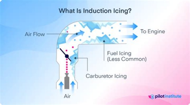 How do you detect carburetor icing