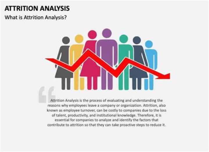 How do you do attrition analysis