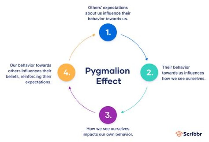 How do you explain fantasy