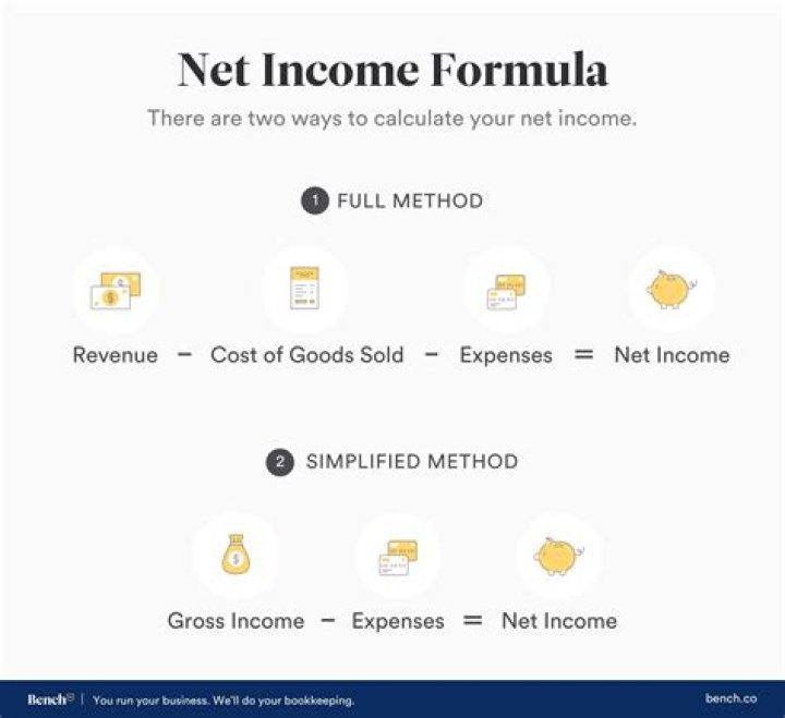How do you find net income