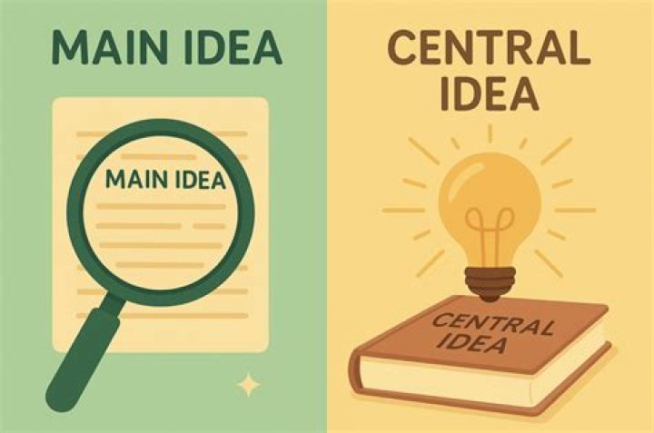 How do you find the central idea of an article