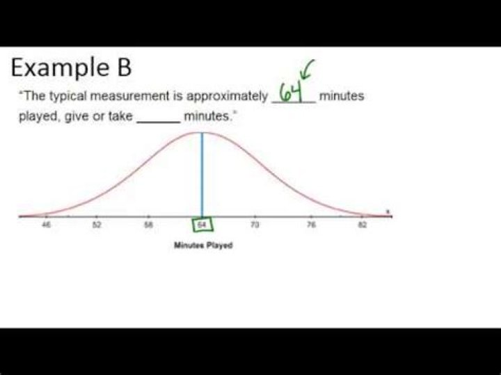 How do you find the spread in math